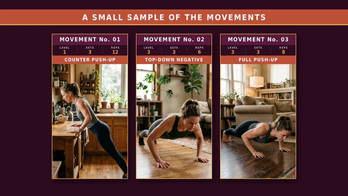 A small sample of the movements: counter push-up, top-down negative and full push-up, with level, sets and reps