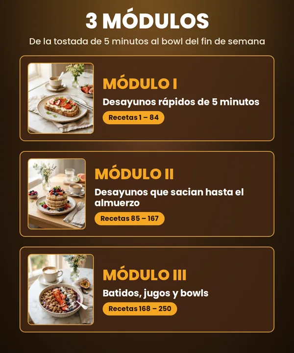 Los 3 módulos del recetario de desayunos del mundo